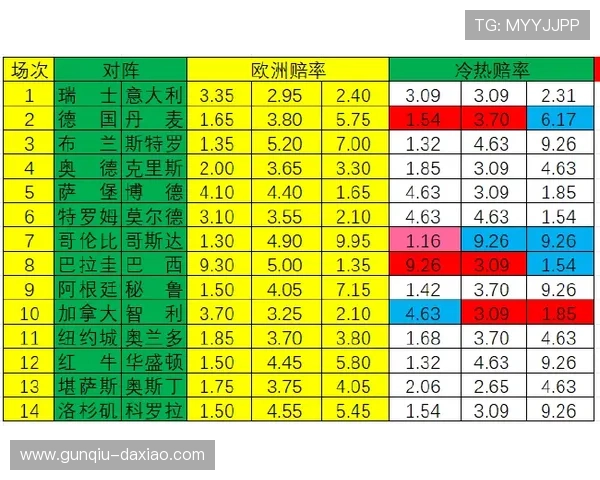 买球网官网彩票与数字高频玩法避坑防骗指南